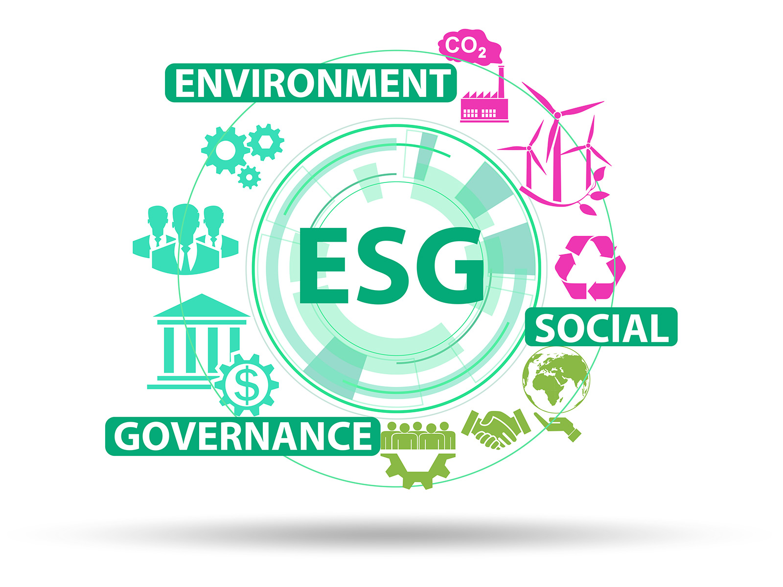 ESG-Aspekte